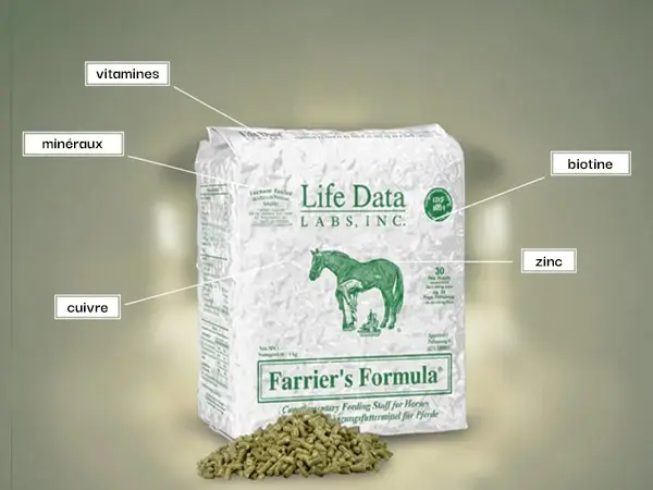 Emballage du complément alimentaire Farrier's Formula de Life Data Labs pour chevaux avec des ingrédients mis en évidence tels que des vitamines, des minéraux, du cuivre, du zinc et de la biotine, affichés sur l'emballage.