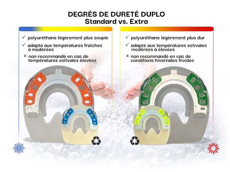 Les plages de température optimales pour les différents fers à cheval en plastique.