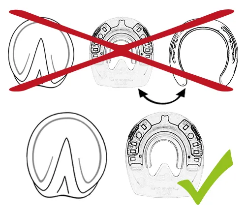Ein Barhuf, ein Duplo-Beschlag und ein konventionelles Hufeisen. Die Kombination aus allen drei Elementen an einem Huf ist falsch. Die Kombination von Barhuf und Duplo-Beschlag ist richtig