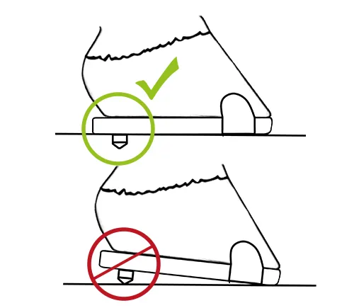 Korrekt: Die Stollen sinken in den weichen Boden ein. Falsch: Die Stollen sinken nicht in den harten Boden ein und verändern deshalb den Winkel des Hufes