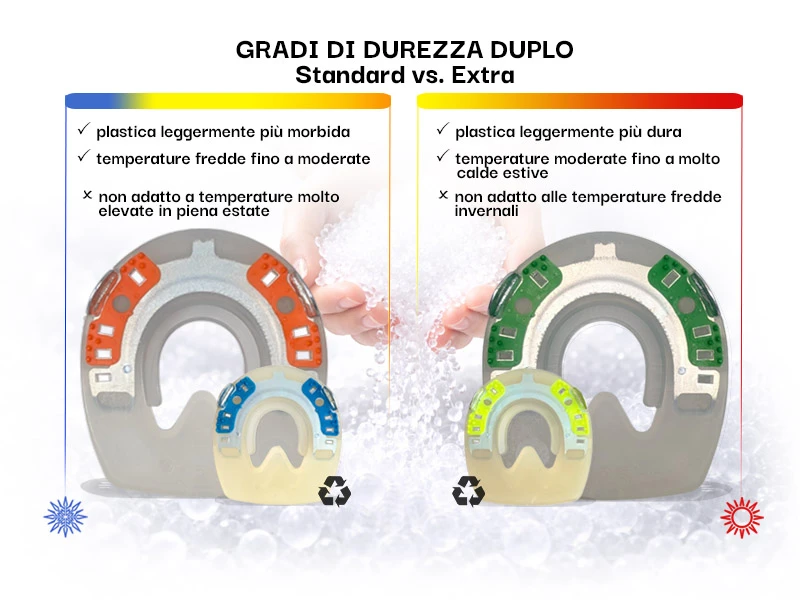 Rappresentazione grafica delle temperature ottimali per le diverse ferrature in plastica per cavalli.