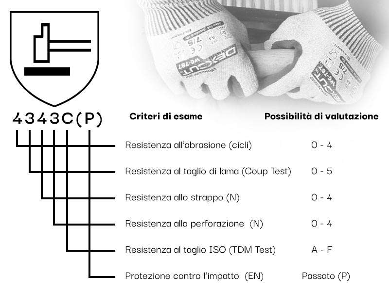 i criteri di prova per i guanti di sicurezza