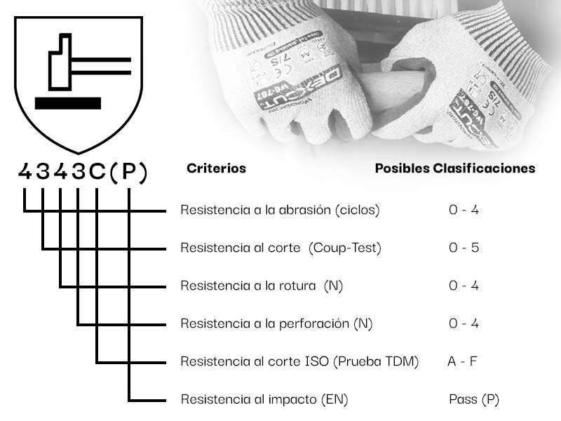 Presentación de los Criterios de Prueba para Guantes de Seguridad en el Trabajo