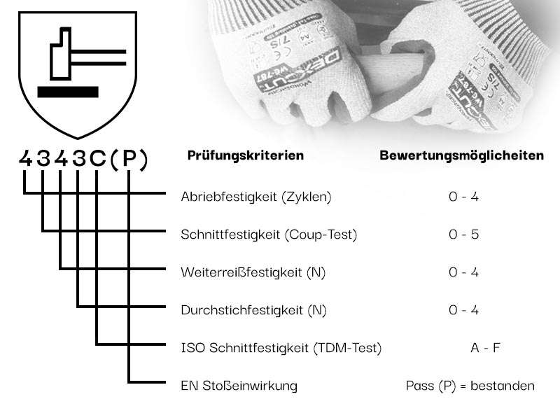 Darstellung der Prüfkriterien für Arbeitsschutzhandschuhe