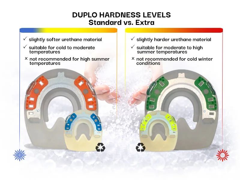 Illustration showing the optimal temperature ranges for different plastic horseshoes for horses