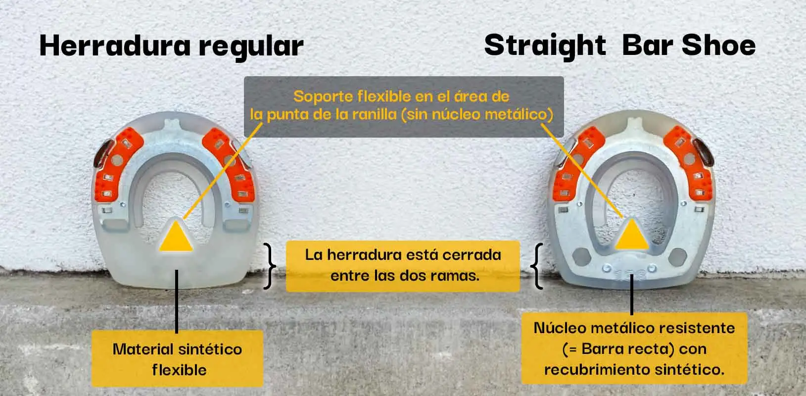 comparación herradura de barra recta y con una barra flexible